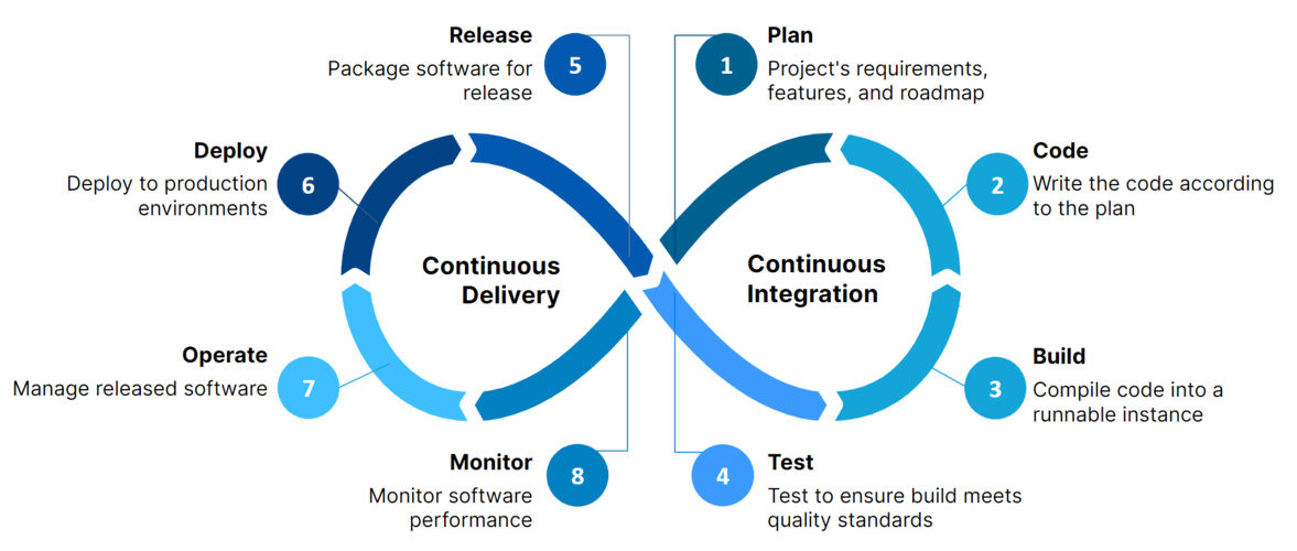 cicdpipeline