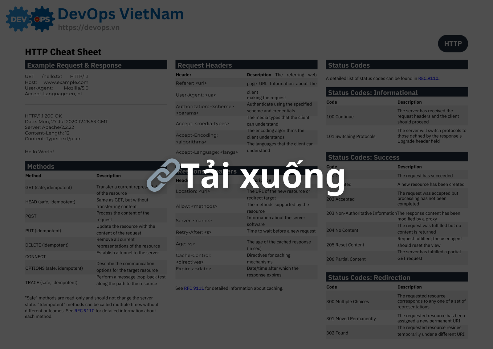 HTTP Cheat Sheet