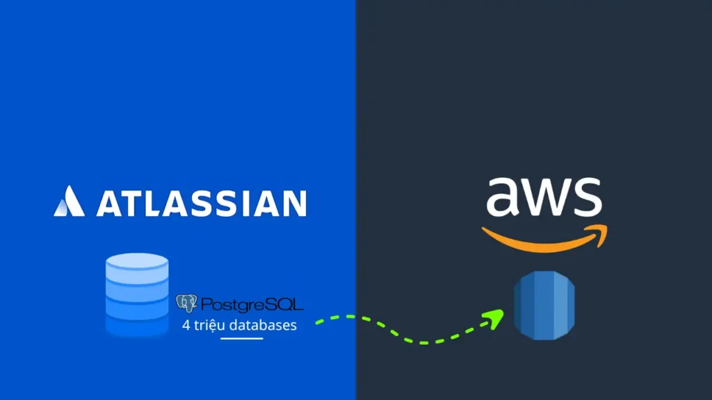 Atlassian: Thách thức di chuyển và tái cấu trúc 4 triệu database