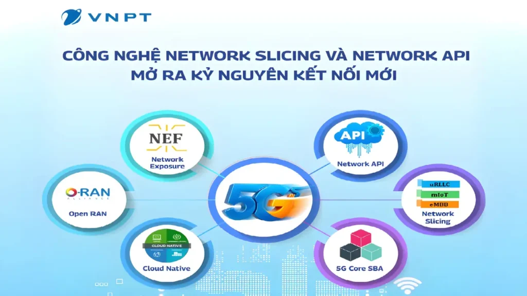 VNPT ra mắt công nghệ Network Slicing và Network API, kiến tạo nền tảng vững chắc cho kinh tế số Việt Nam