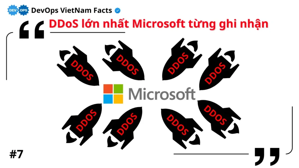 Fact: Microsoft chặn đứng cuộc tấn công DDoS 3,47 Tbps vào Azure