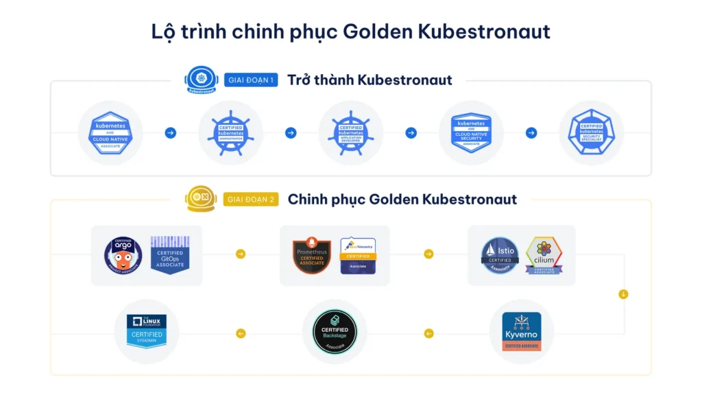 Làm thế nào tôi chinh phục Golden Kubestronaut?