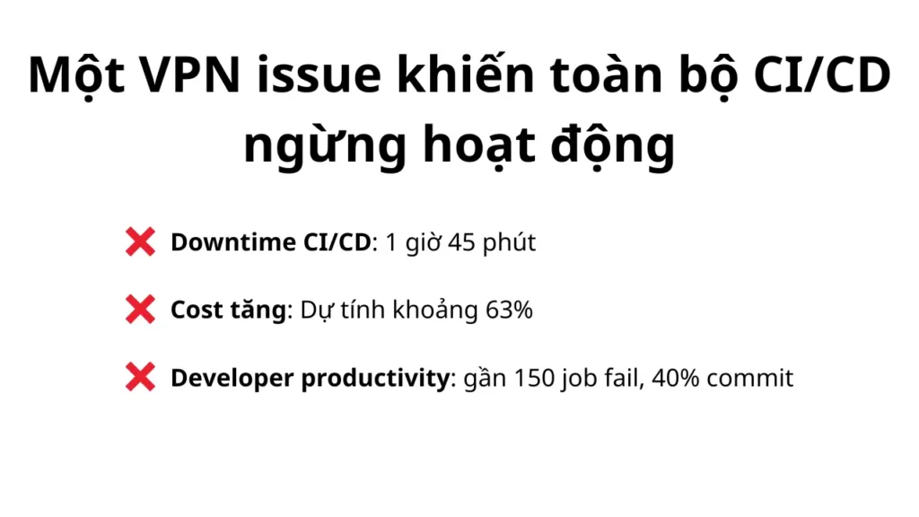Issue VPN sập toàn bộ hệ thống CI/CD