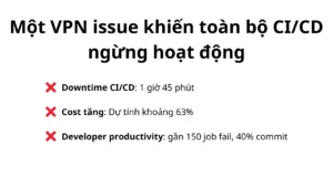 Issue VPN sập toàn bộ hệ thống CI/CD