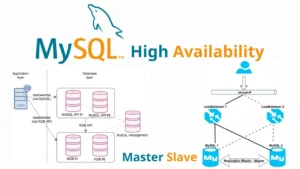 Triển khai MySQL High Availability trên Production