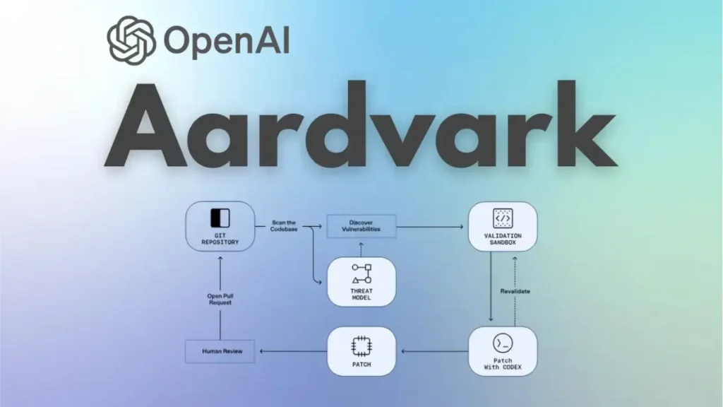 OpenAI ra mắt Aardvark: Agent AI bảo mật tự động tìm và vá lỗ hổng bằng GPT-5
