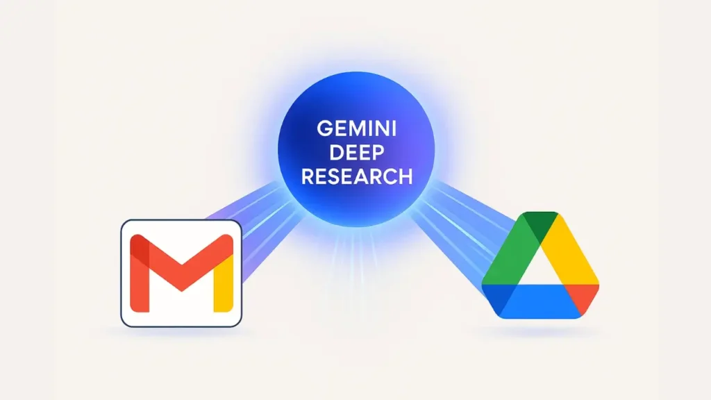 Google cho phép Gemini Deep Research truy cập vào Gmail và Google Drive