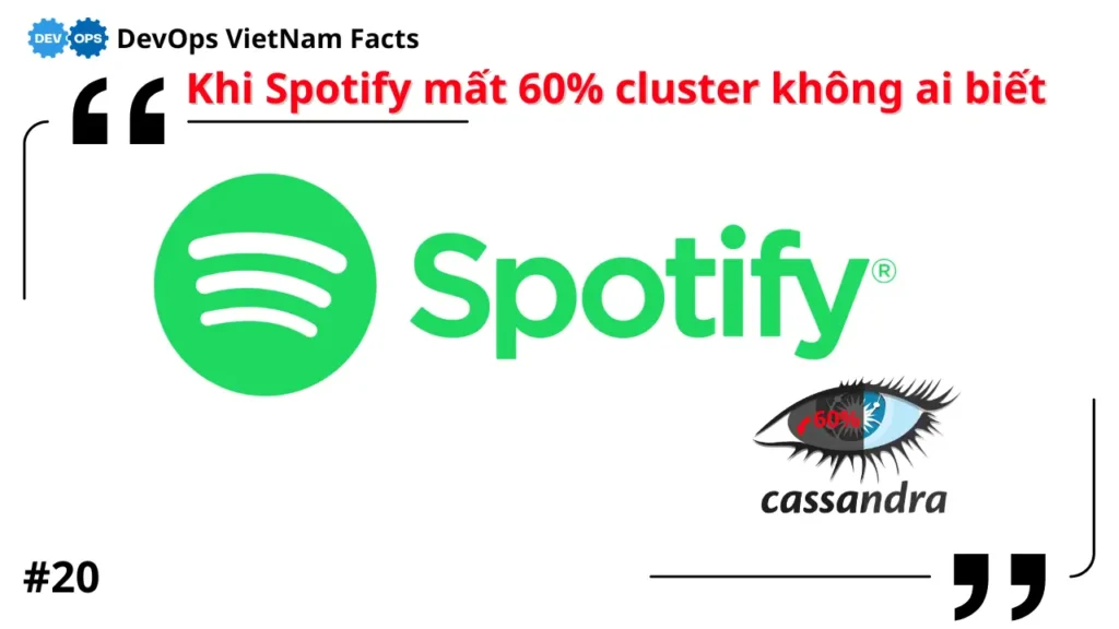 Fact: Spotify sống sót sau sự cố Cassandra mất 60% node mà không downtime (2023) Fact: Spotify sống sót sau sự cố Cassandra mất 60% node mà không downtime (2023)