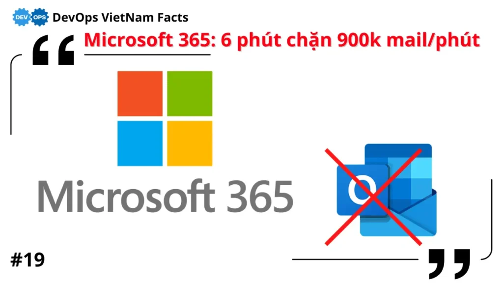 Fact: Microsoft 365 phát hiện và ngắt vòng lặp email 900.000 thư/phút chỉ trong 6 phút