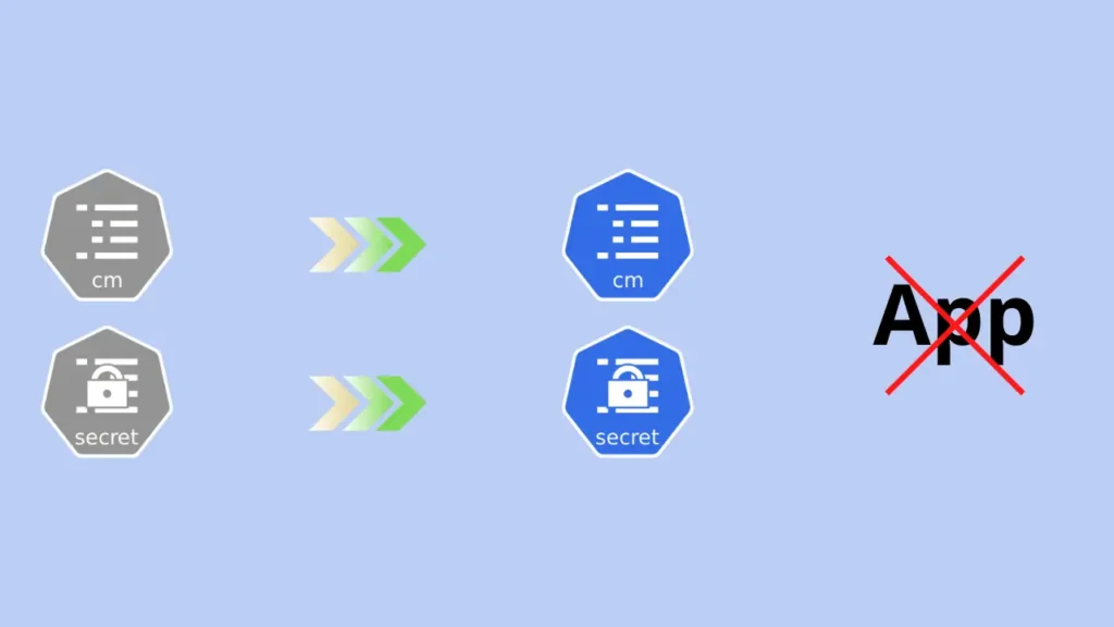 kubernetes ConfigMap/Secret đã update nhưng app vẫn chạy config cũ