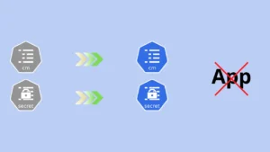 kubernetes ConfigMap/Secret đã update nhưng app vẫn chạy config cũ