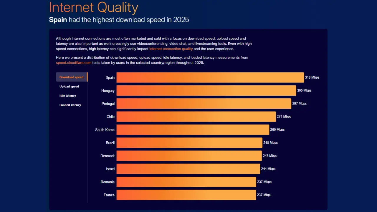 Tăng trưởng tốc độ Internet và thách thức bảo mật hậu lượng tử 2025