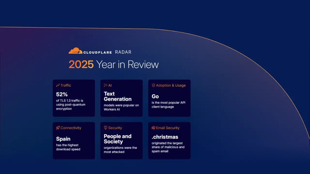 Báo cáo thường niên Cloudflare Radar 2025