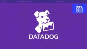 Tại sao các tập đoàn Fortune 500 tin dùng nền tảng Datadog?