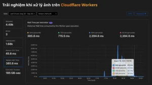 Trải nghiệm khi xử lý ảnh trên Cloudflare Workers
