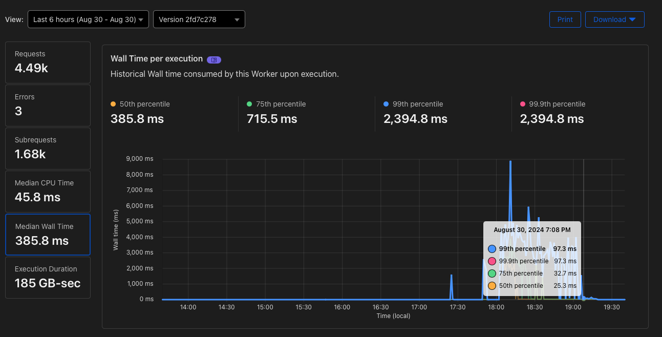 p50, p75 và p99 khá cao