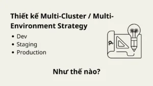 Thiết kế Multi-Cluster / Multi-Environment Strategy: dev~staging~prod như thế nào để vừa an toàn vừa nhanh?
