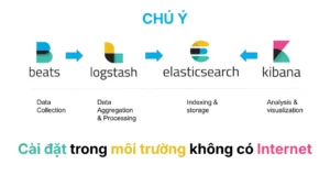 Cài đặt Elastic trong môi trường offline