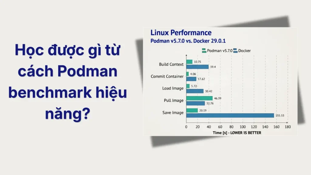 Học được gì từ cách Podman benchmark hiệu năng?