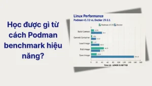 Học được gì từ cách Podman benchmark hiệu năng?