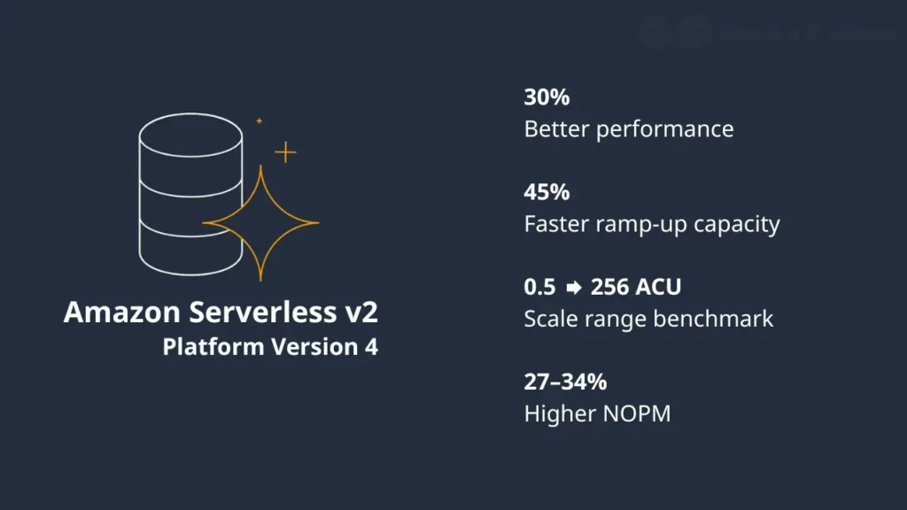 Amazon Aurora Serverless v2 Platform Version 4: Cải tiến Scaling và Hiệu năng Database Serverless