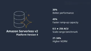 Amazon Aurora Serverless v2 Platform Version 4: Cải tiến Scaling và Hiệu năng Database Serverless
