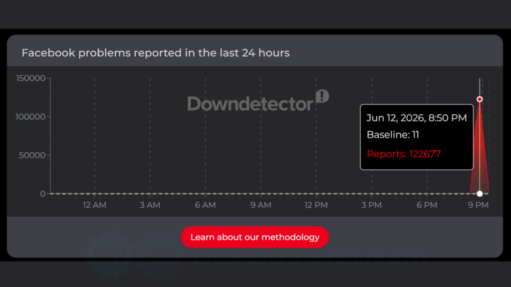 Facebook downtime: toàn cảnh facebook gặp sự cố ngày 12.06.2026