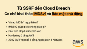 Từ SSRF đến Cloud Breach: Cơ chế khai thác IMDSv1 và Bảo mật chủ động